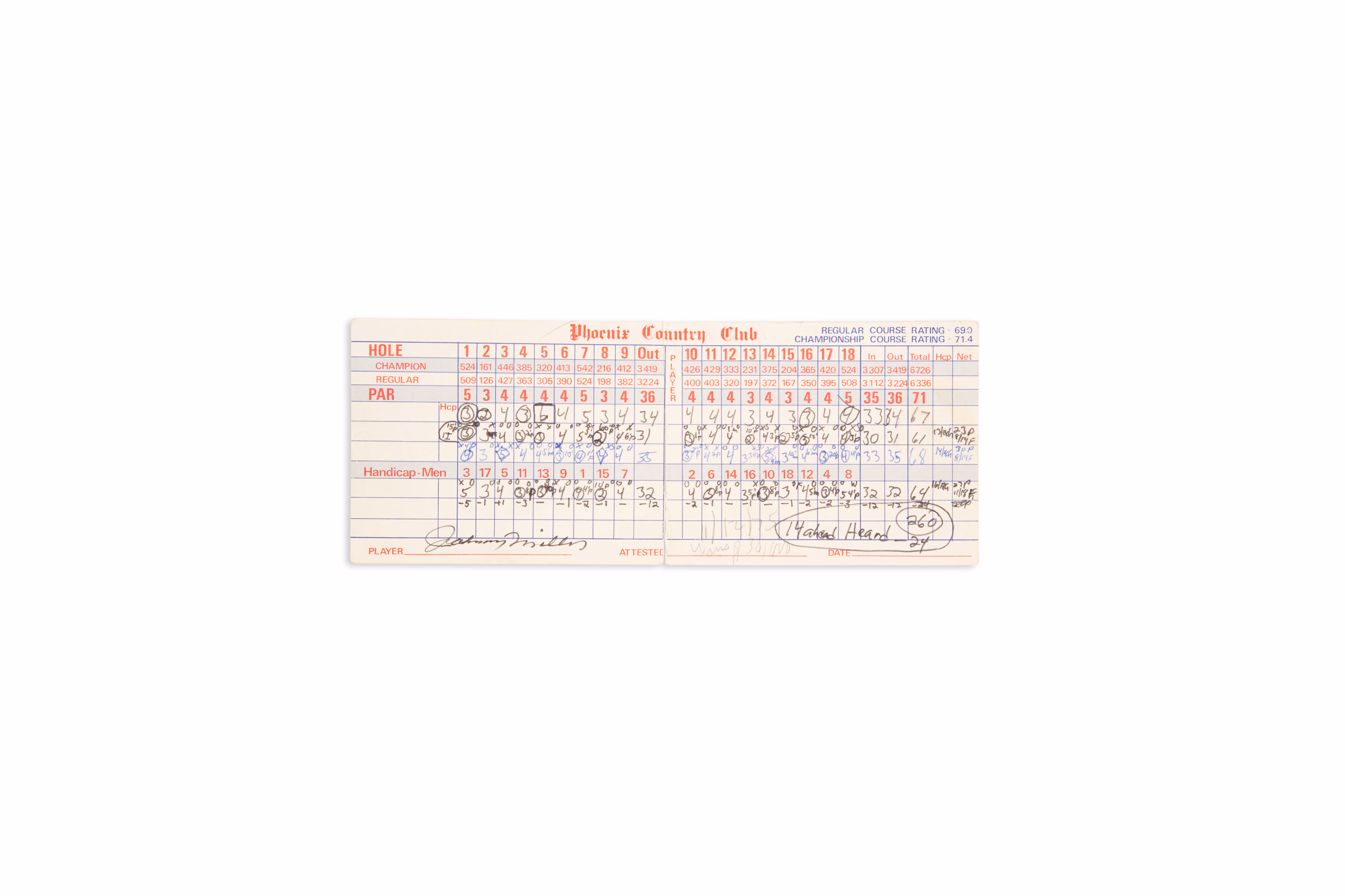 Asset 1 for Phoenix Open Scorecard 